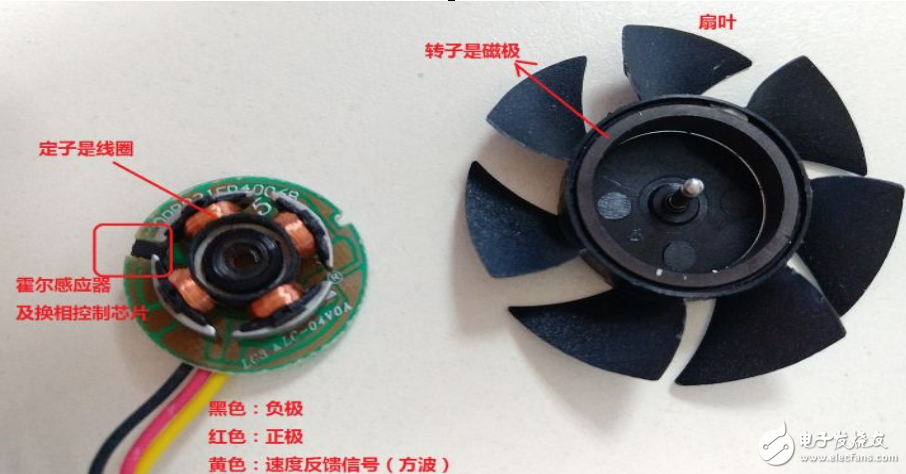 5是散热风扇的拆解,这是外转子的无刷直流电机,转子是磁极,定子是线圈
