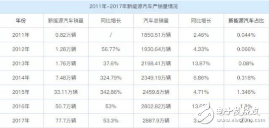 補貼的完全退坡或許是新能源汽車質變的開始