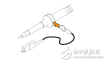 示波器測(cè)量高速信號(hào)時(shí)的注意事項(xiàng)