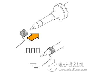 示波器测量高速信号时的注意事项