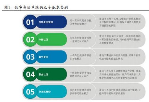 区块链分布式身份证核验服务平台联核云VIS介绍
