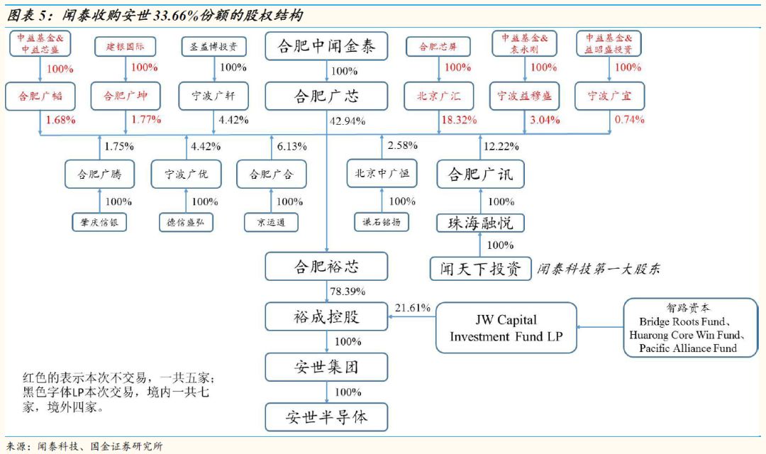 汽车电子