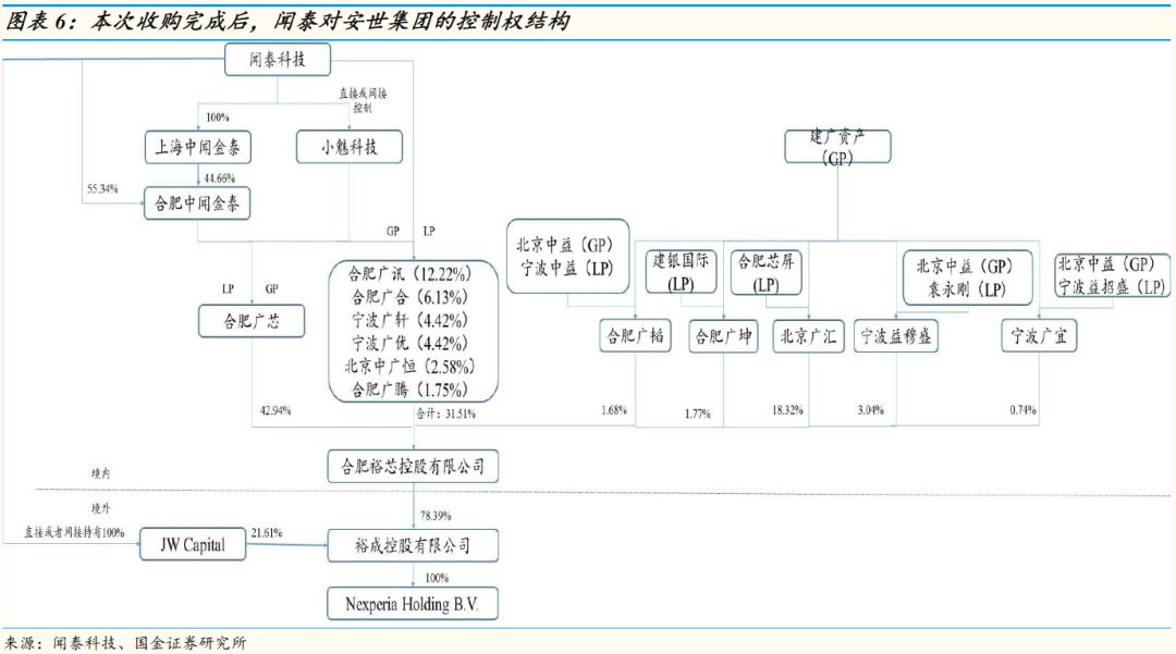 汽车电子