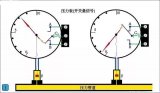开关量和模拟量是PLC初期使用最多的两种输入输出...