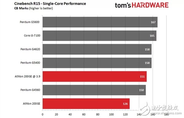 amd