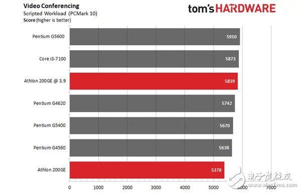 amd