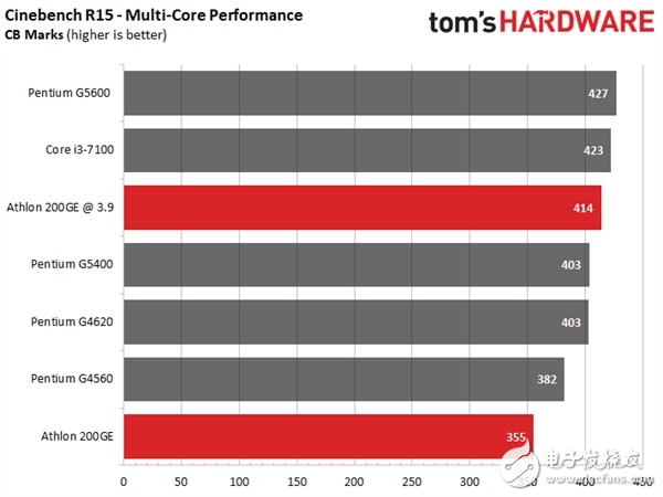 amd