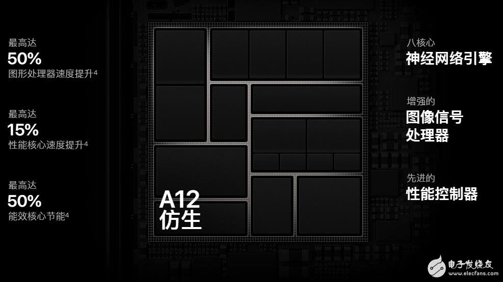 苹果iPhone x系列和华为mate20系列到...