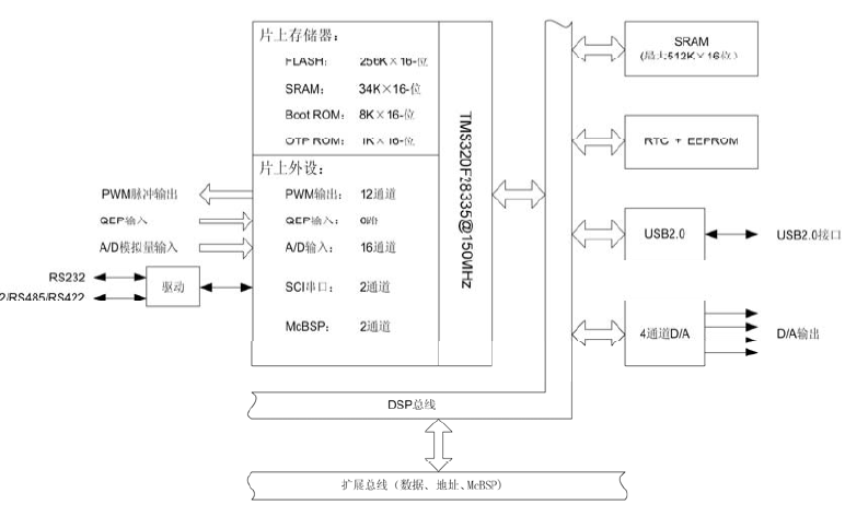 DSP教程之DSP中文版速成教程和DSP的汇编实验程序速学教程免费下载
