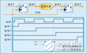 E3多路復(fù)用/解復(fù)用的多時鐘設(shè)計方案