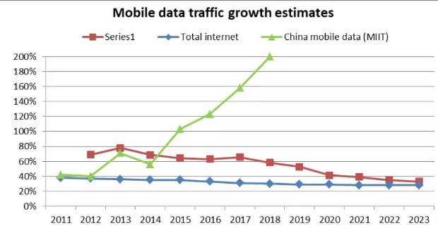 中国电信和中国联通正在缩减未来部署10G-PON...
