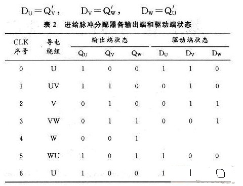 基于数字集成计数器IC74191的数字化自动进给控制系统的设计