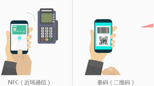 NFC和二维码_谁支付方式最安全?