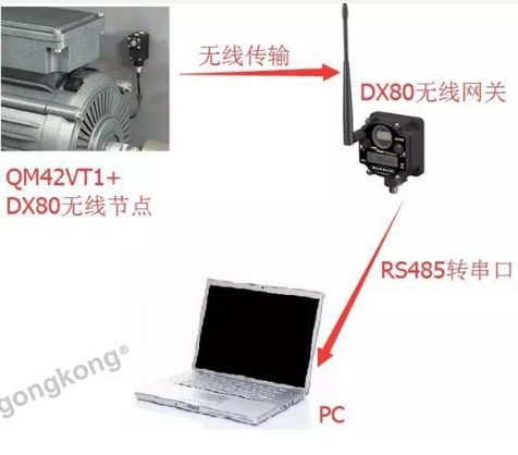 温度传感器如何与上位机之间实现Modbus通讯