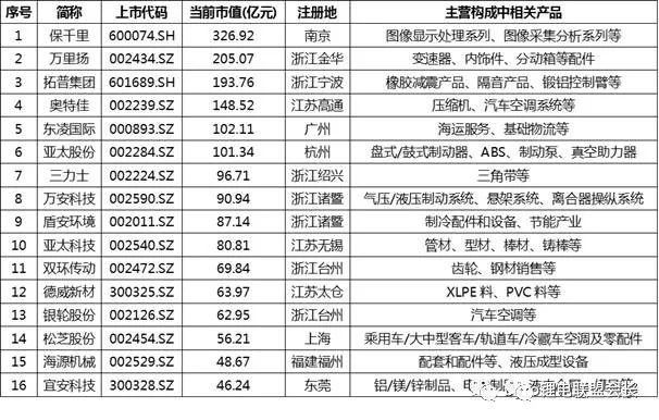 动力电池