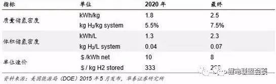 动力电池