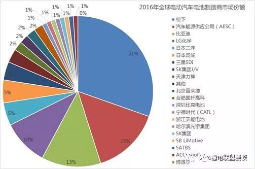 动力电池