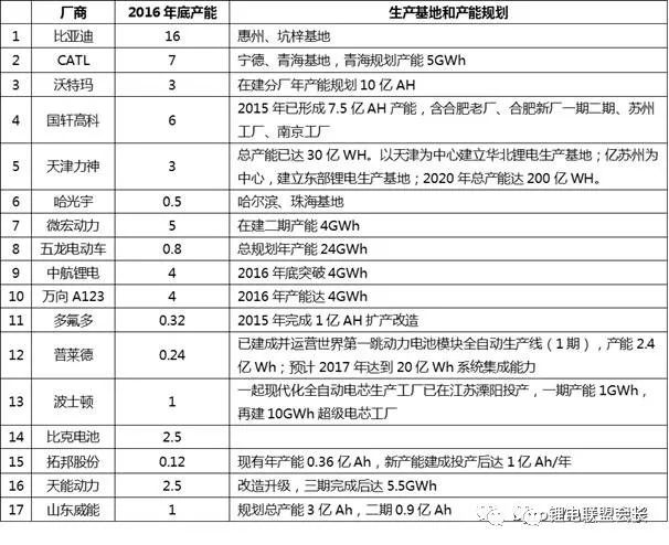 动力电池