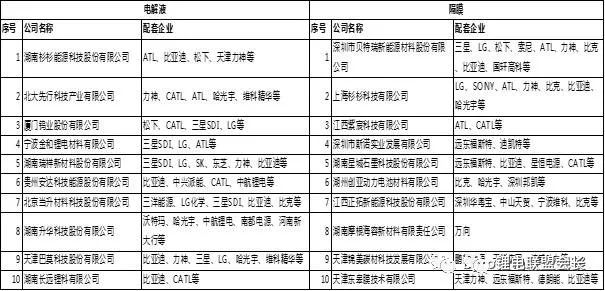 动力电池