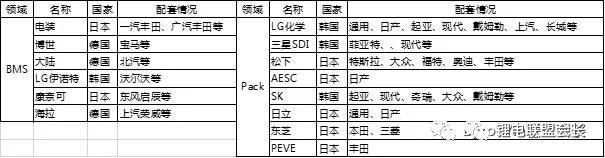 动力电池