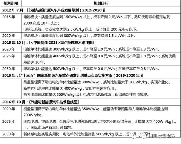 动力电池