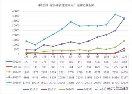 动力电池