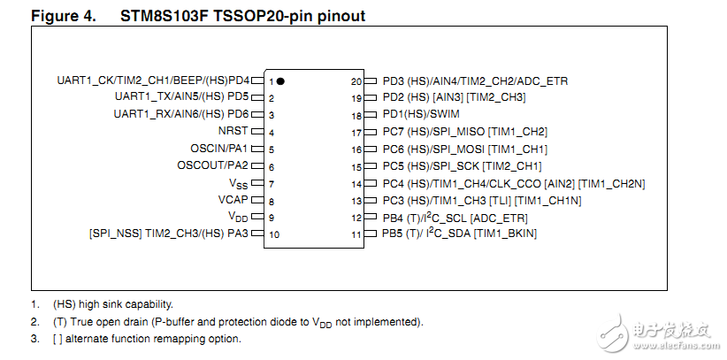 STM8SF103單片機的ADC采樣電壓設(shè)計