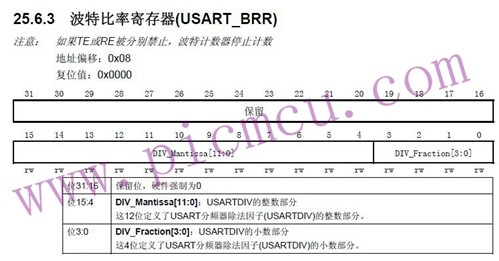 STM32单片机