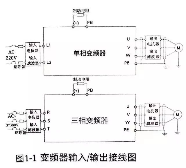 电动机