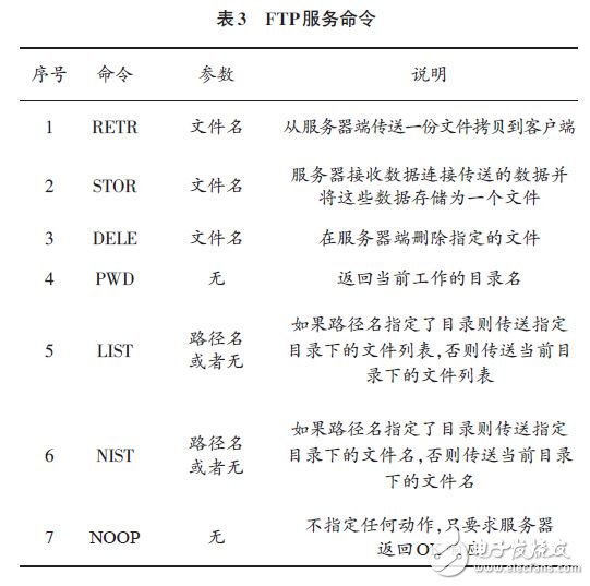 基于嵌入式的FTP服务器的设计、结构与工作模式介绍