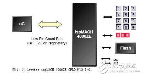 在嵌入式設計中如何降低CPLD的功耗與電源電壓管理技術(shù)分析