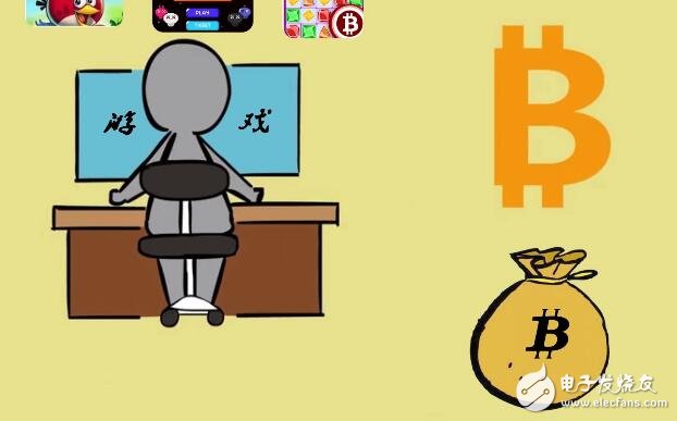 比特币怎么获得