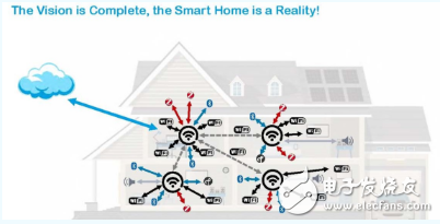 wifi6什么时候来 为5G时代而生