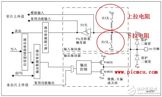 如何将单片机的上拉电阻配置为上拉输入模式