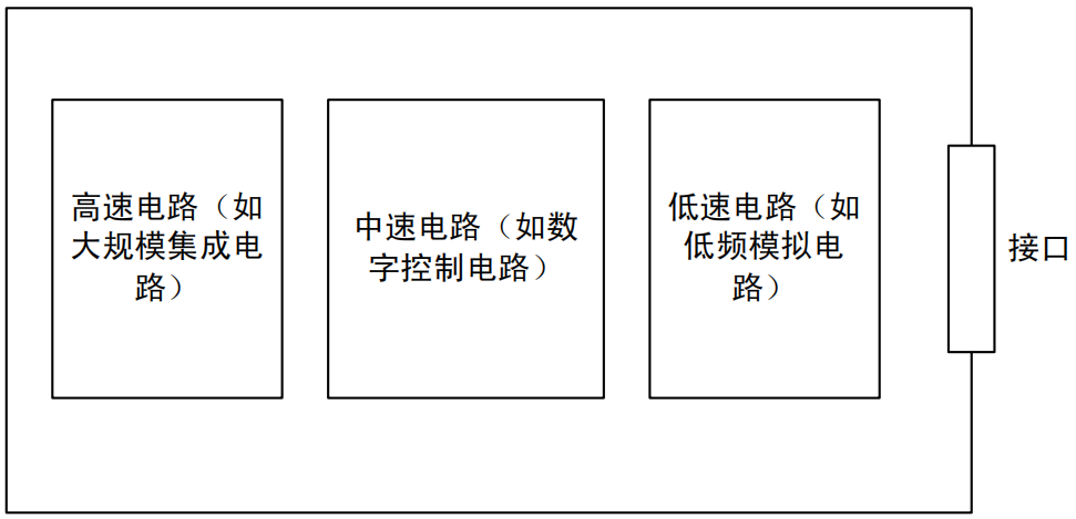 PCB Layout常见错误与改善的技巧介绍