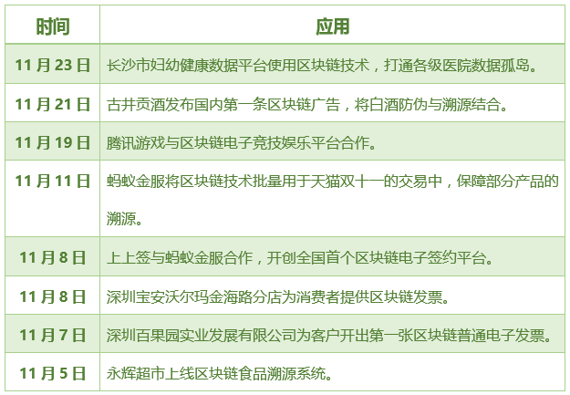 区块链技术在比特币行业的未来发展前景