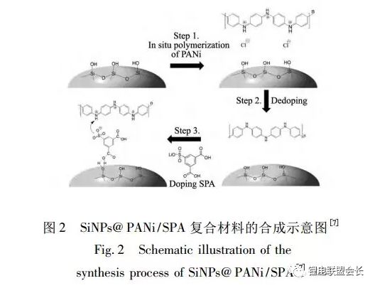 锂离子电池核壳结构硅基负极材料的结构设计与如何选择