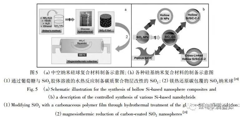 锂离子电池核壳结构硅基负极材料的结构设计与如何选择