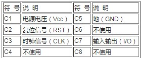 CPU卡的接口的基本特性、通信协议与卡命令处理程序设定介绍