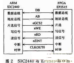 基于S3C2440与EP2S15芯片实现靶场破片测速系统的设计