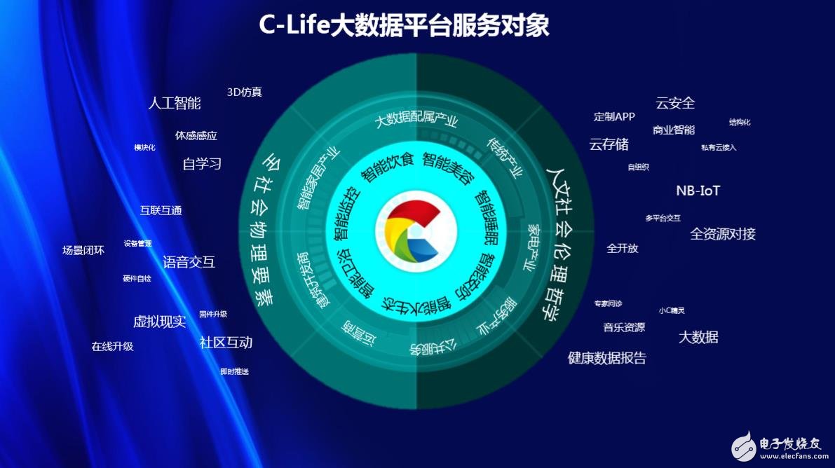 c 大数据项目  第1张