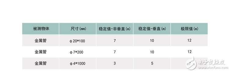 S系列实测参数表.jpg