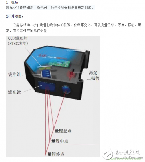 激光位移传感器的基本原理光学三角法解析