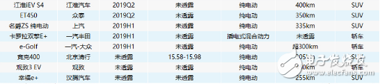 2019新能源車市新舊勢力正式開始正面交鋒 SUV取代轎車成市場新主力