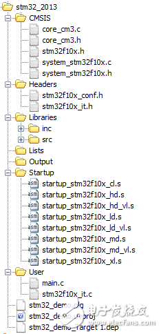 如何構建STM32單片機keil的開發環境