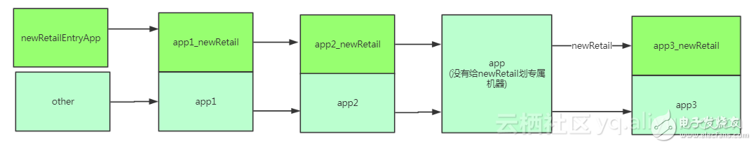 dpath2