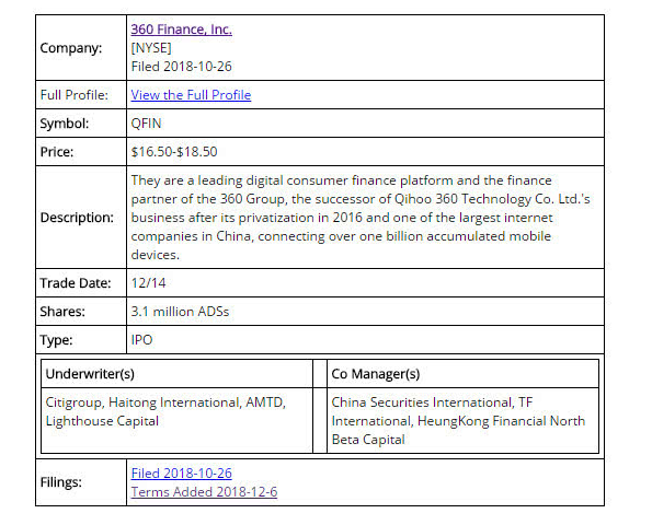 ofo否认借上市解困 360金融将于12月14日在纽交所挂牌