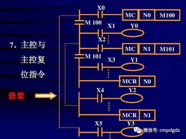 可编程控制器