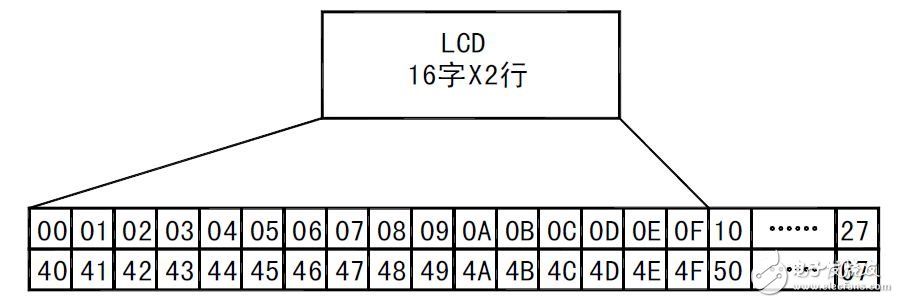 液晶显示器