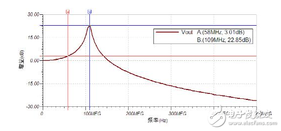 示波器测量高速信号时的注意事项